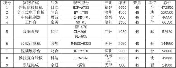中标情况分项一览表 基于免费文档平台的解读与行业应用