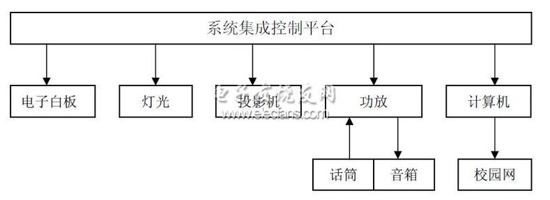 交互式电子白板的系统组成与核心解析
